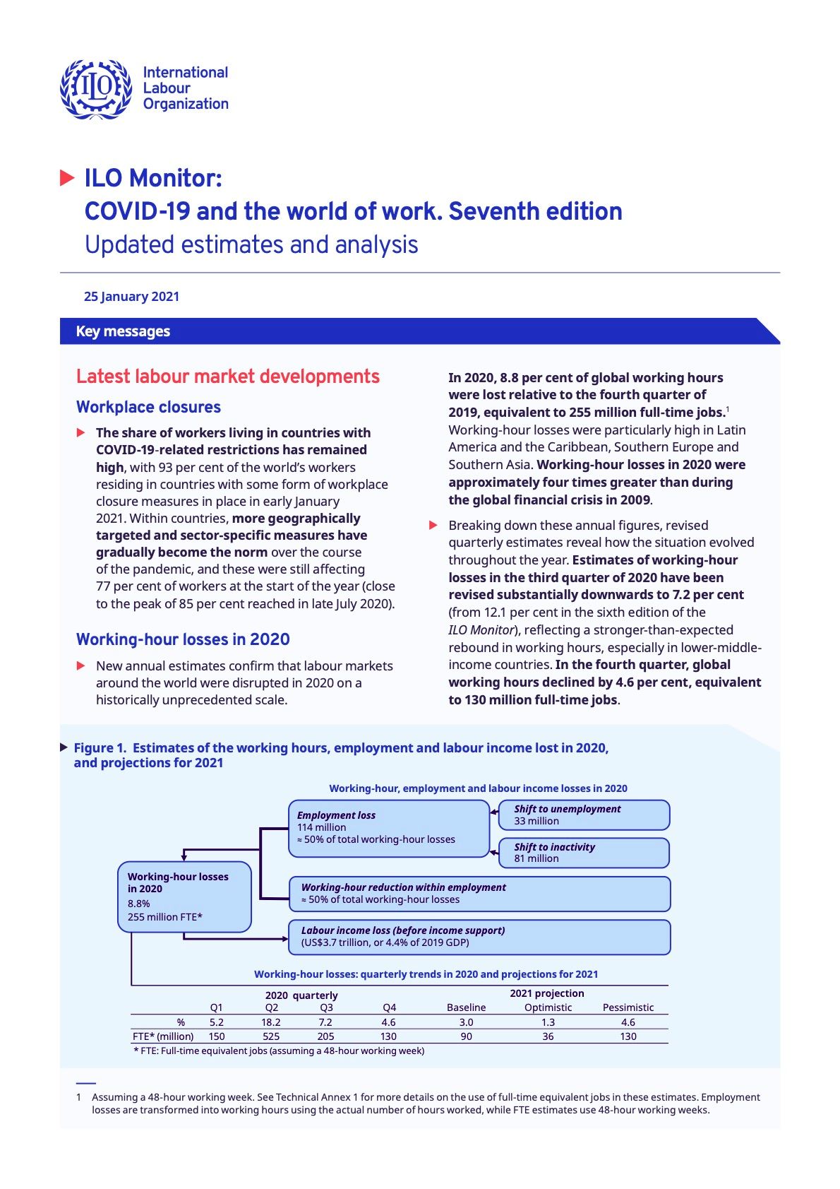ILO Monitor: COVID-19 and the World of Work. Seventh edition